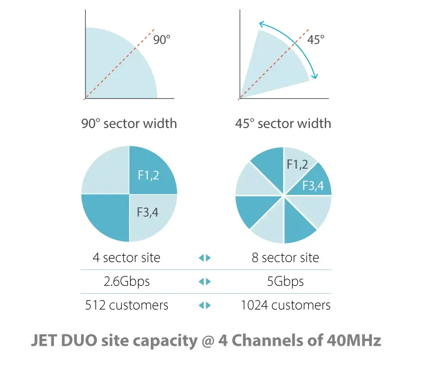JET DUO Site Capacity.webp