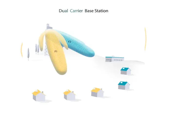 Dula Carrier Base Station.webp